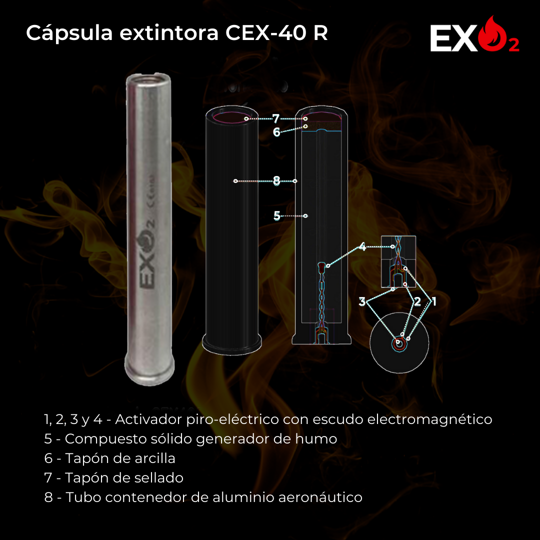 KIT EXO2 X3 + MALETÍN