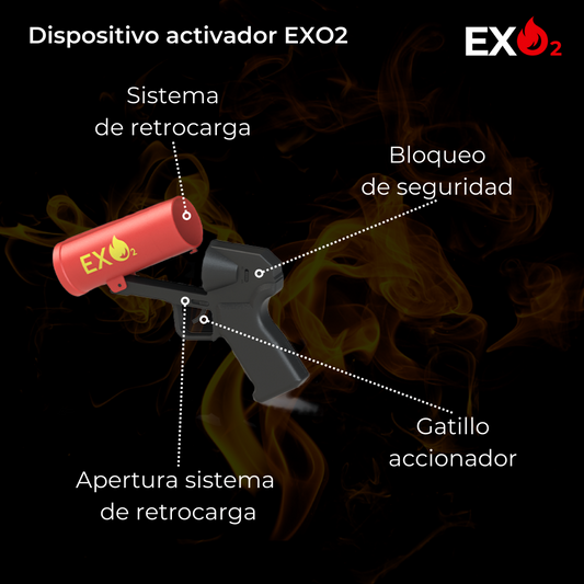 Dispositivo extintor EXO2-R